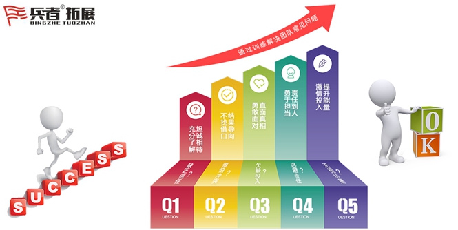 北京拓展訓(xùn)練